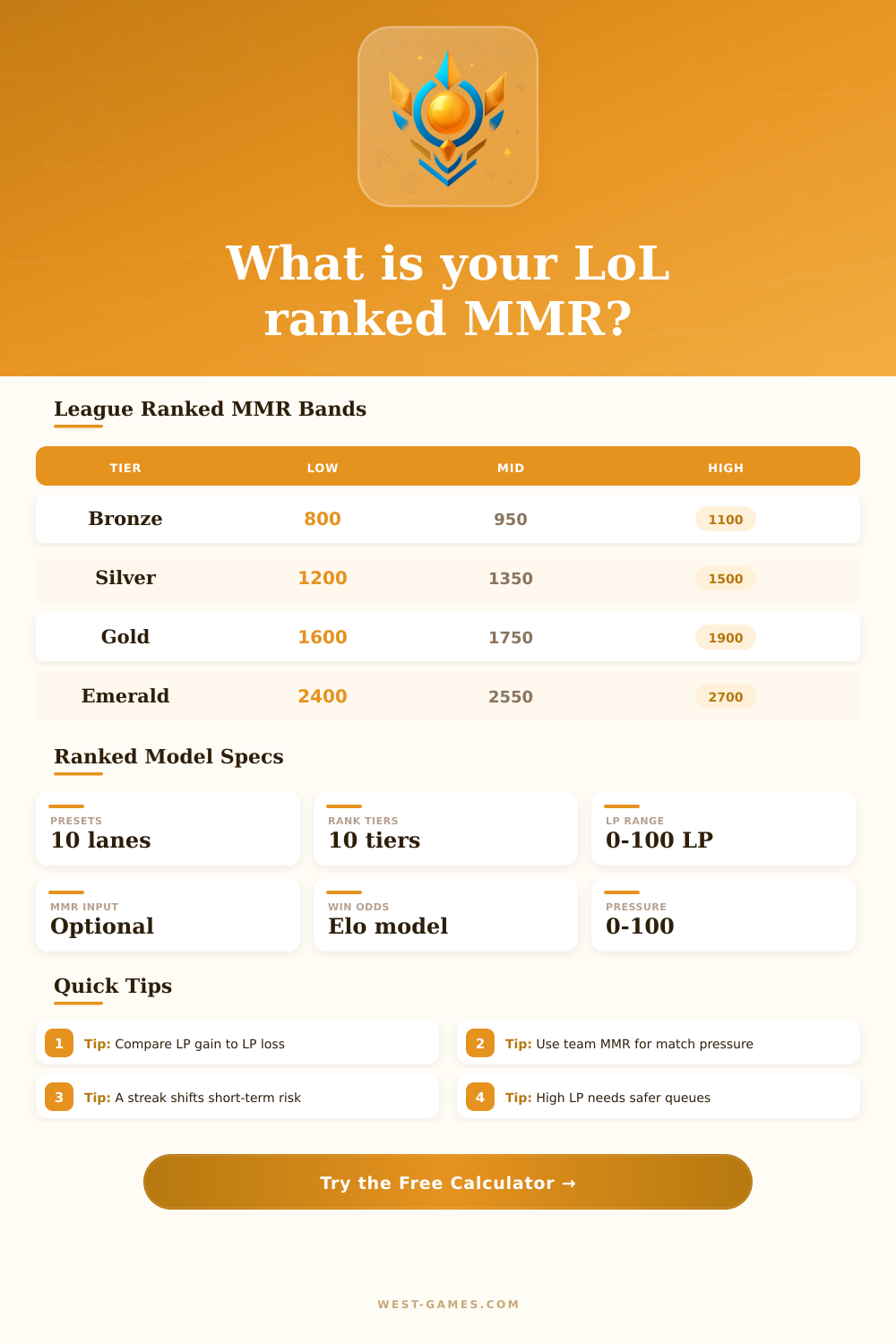 League of Legends Elo Calculator for Ranked LP
