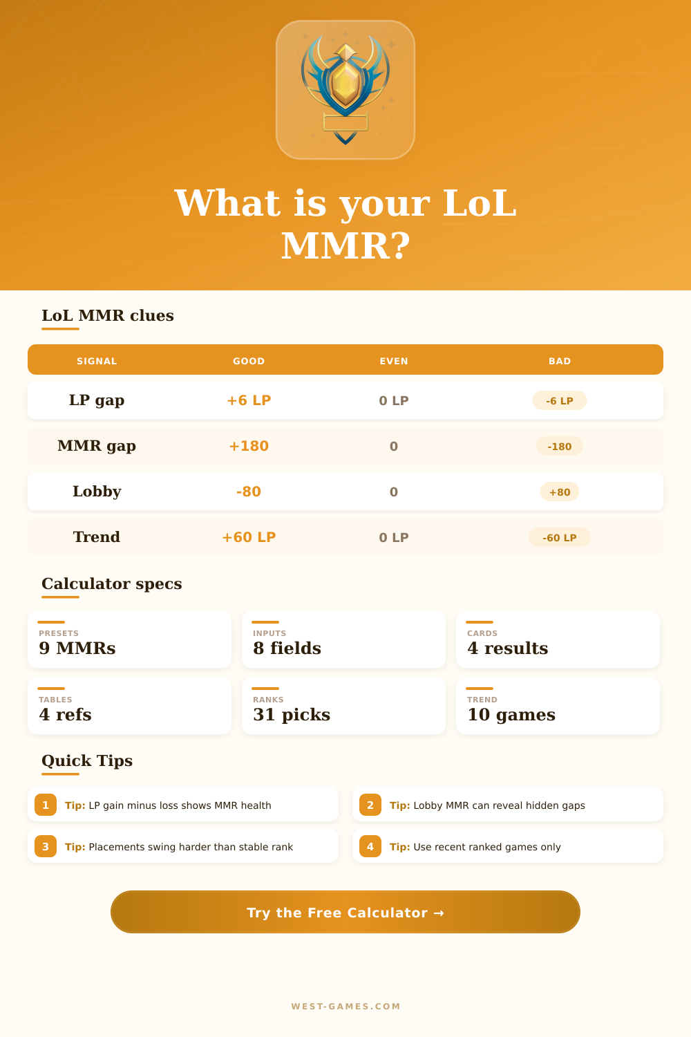 League of Legends MMR Calculator