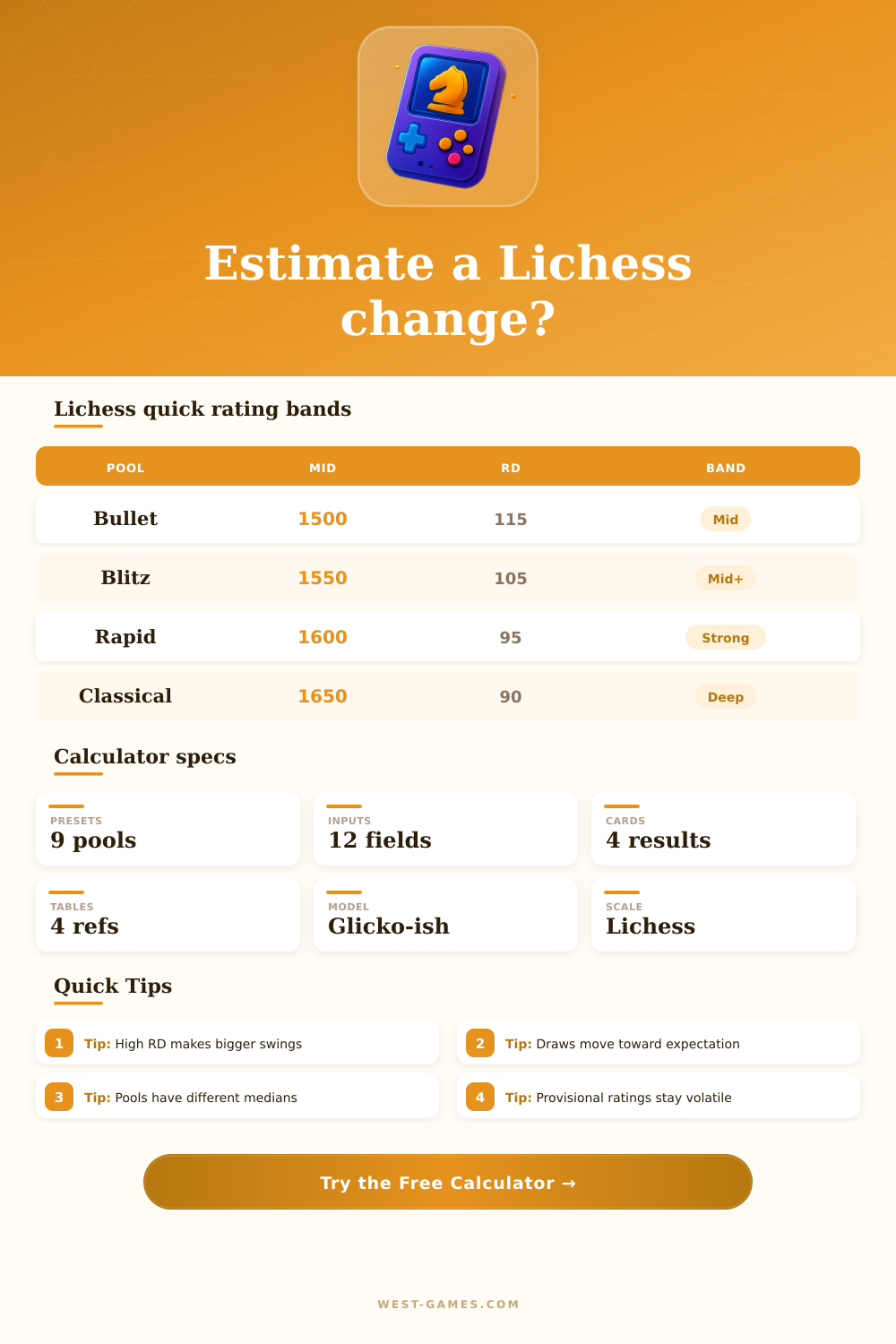 Lichess Elo Calculator for Rating Changes