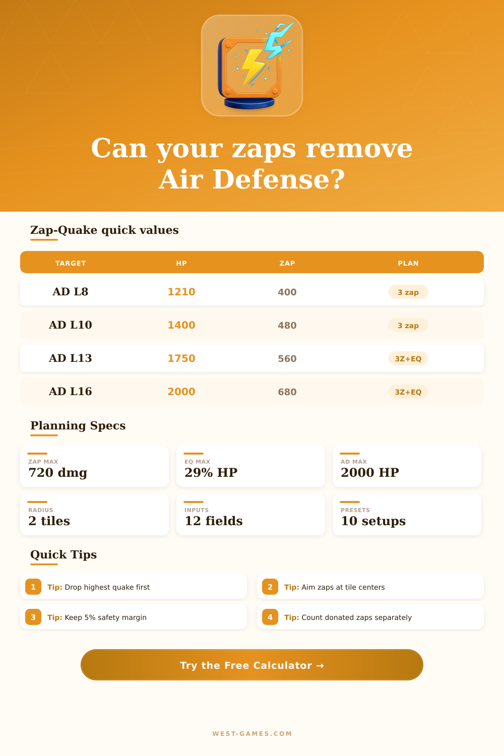 Lightning Spell Air Defense Calculator