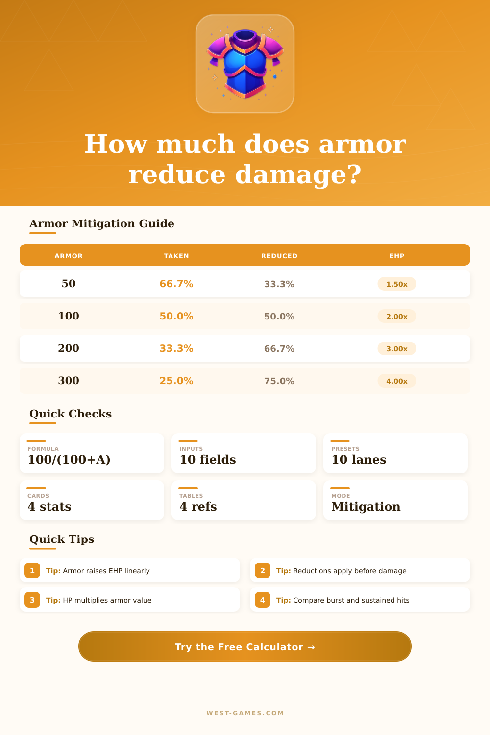 LoL Armor Calculator for Physical Damage