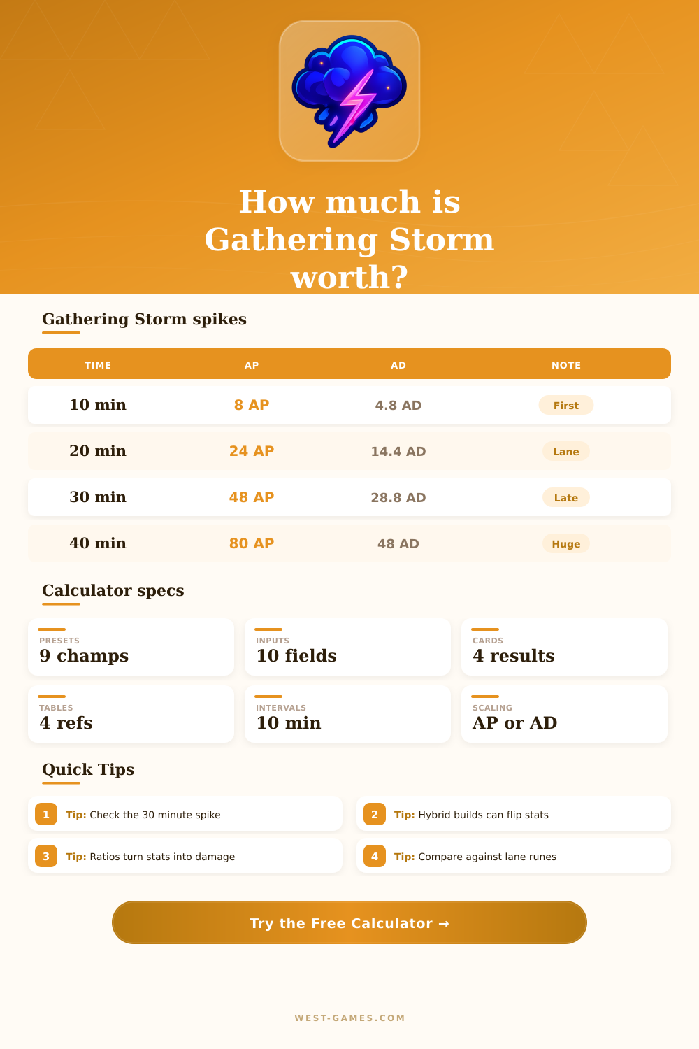 LoL Gathering Storm Calculator