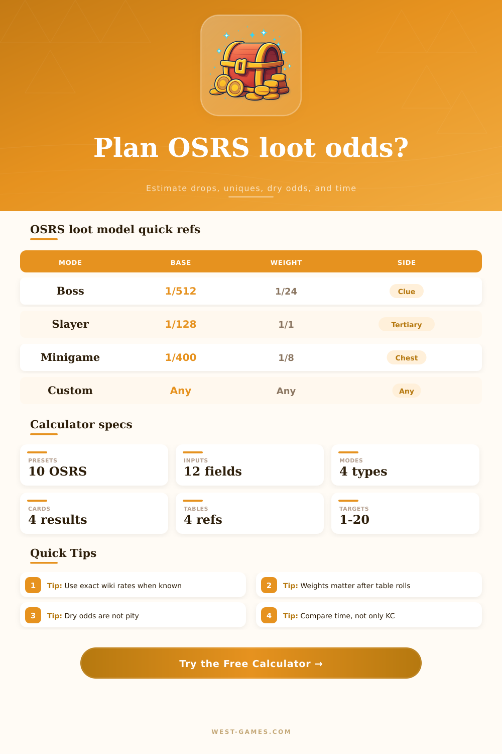 Loot Calculator OSRS