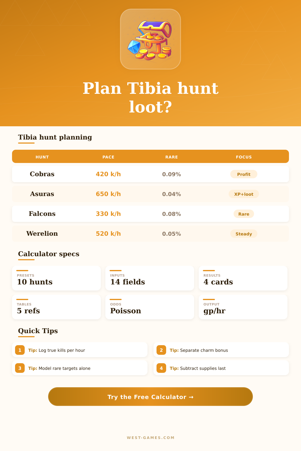 Loot Calculator Tibia Hunt Planner