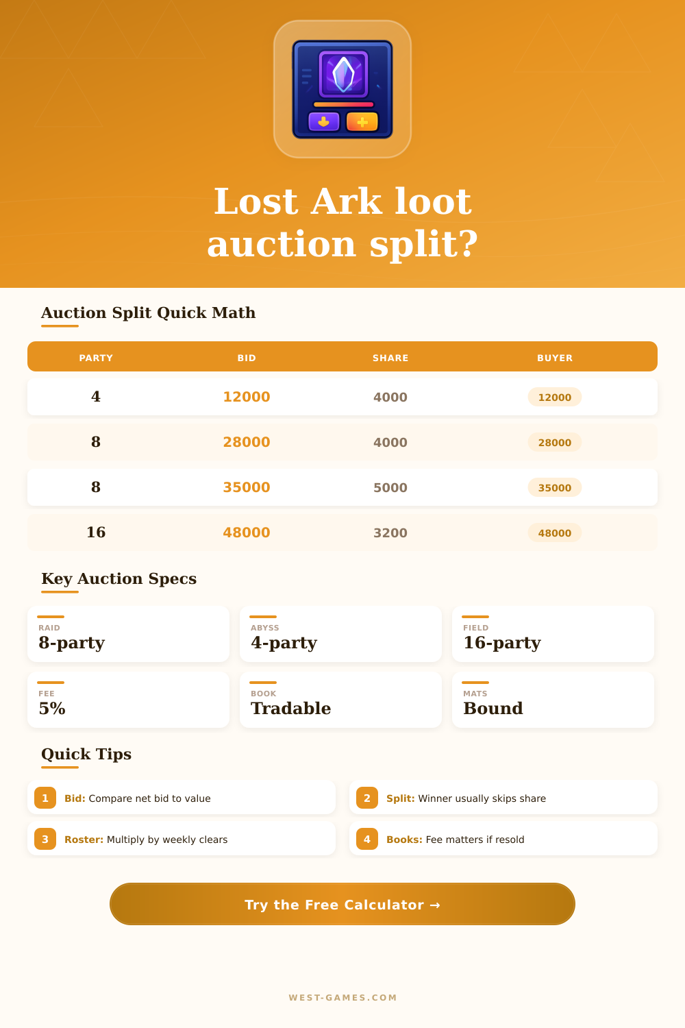 Lost Ark Loot Auction Calculator