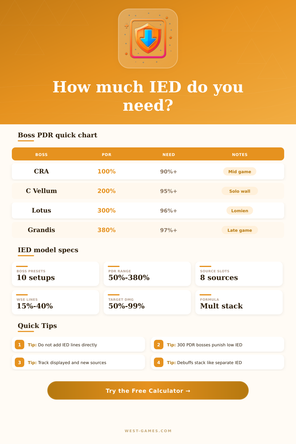 MapleStory IED Calculator for Boss Defense