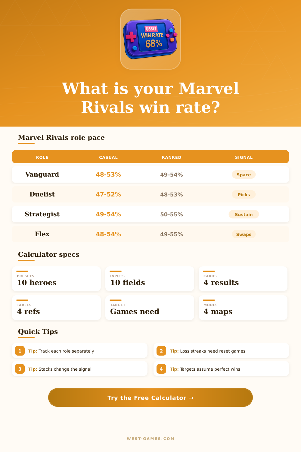 Marvel Rivals Win Rate Calculator