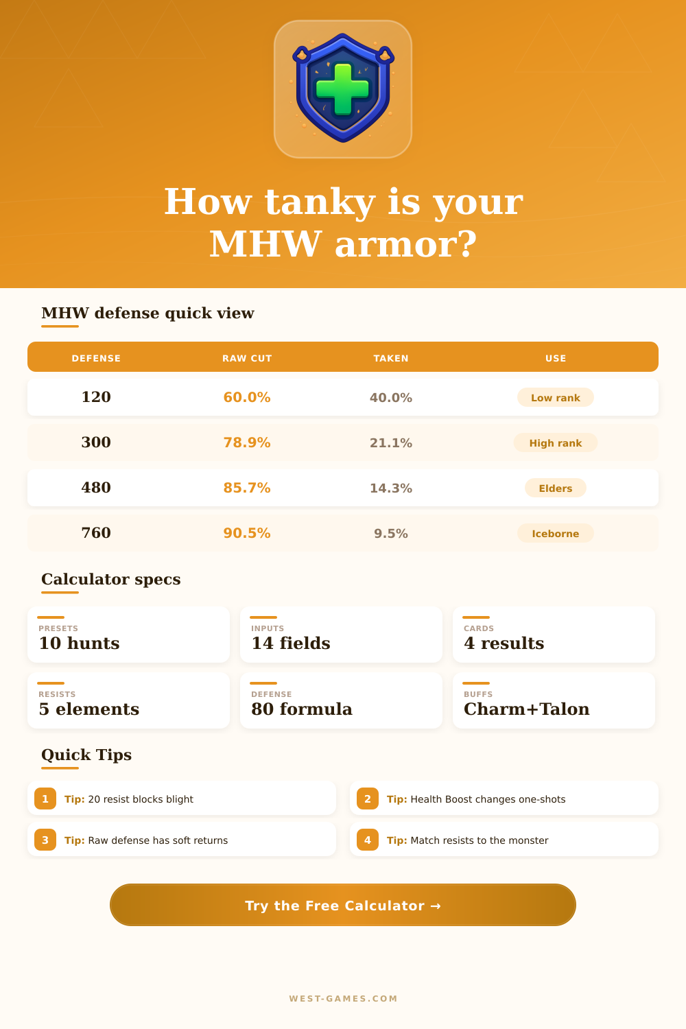 MHW Defense Calculator for Armor Survival