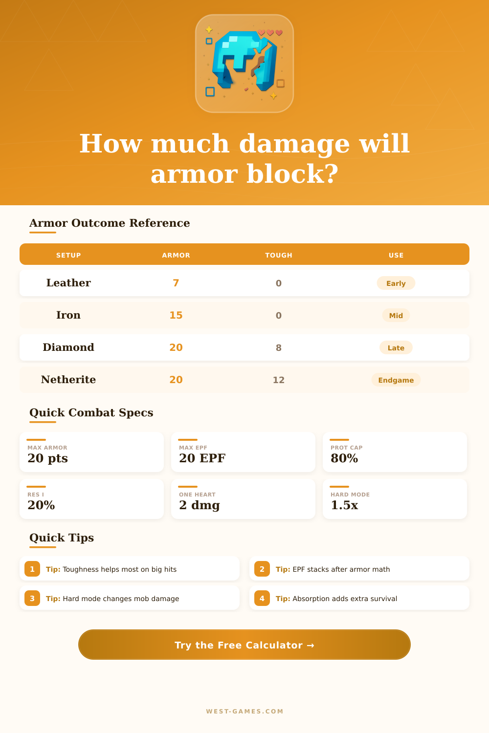 Minecraft Armor Damage Calculator