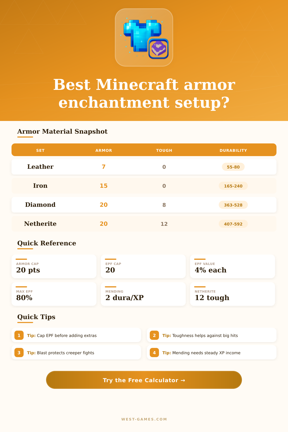 Minecraft Armor Enchantment Calculator