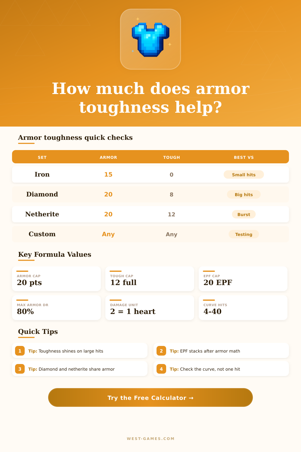 Minecraft Armor Toughness Calculator