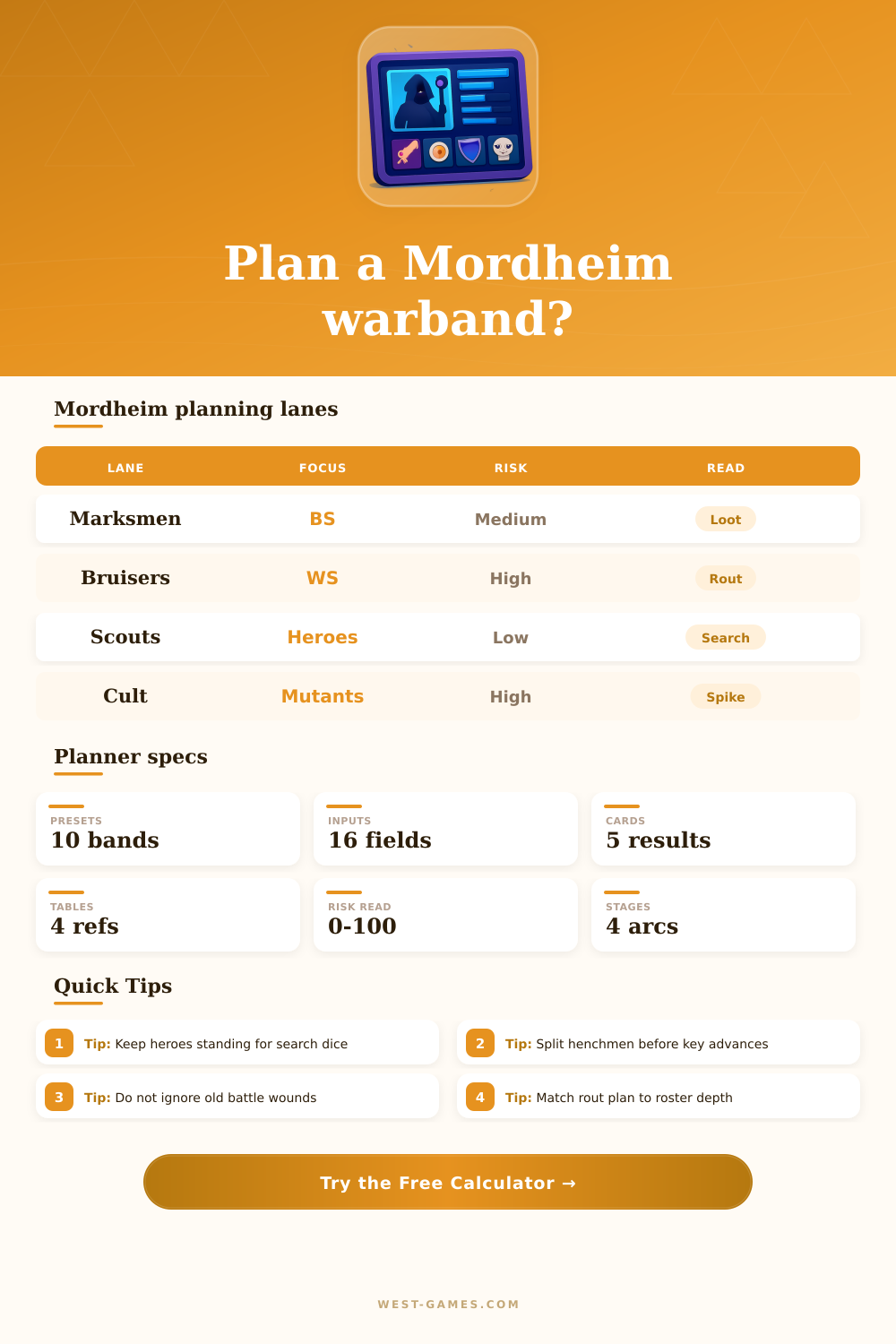 Mordheim Character and Warband Planner