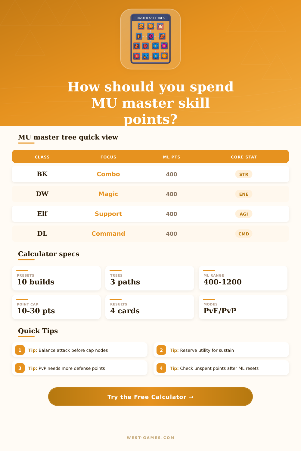 MU Online Master Skill Tree Calculator