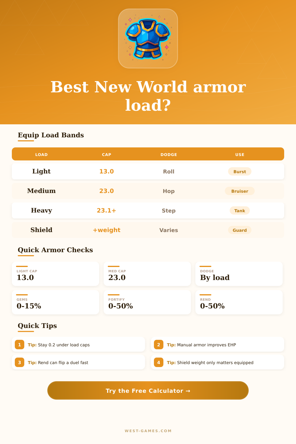 New World Armor Calculator
