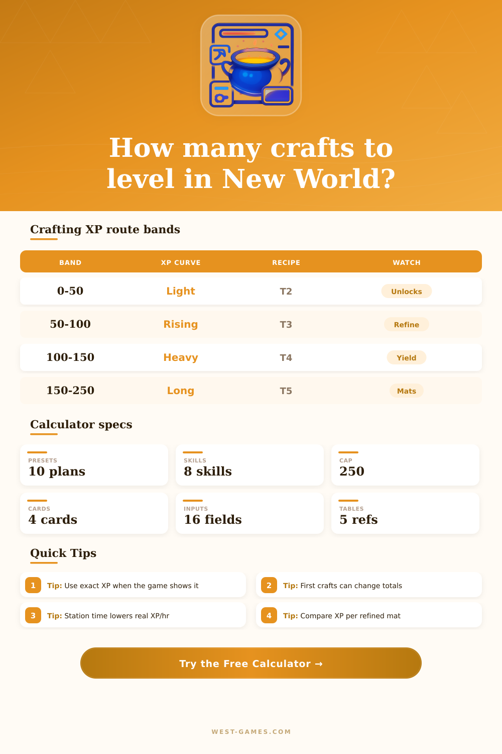 New World Crafting Experience Calculator