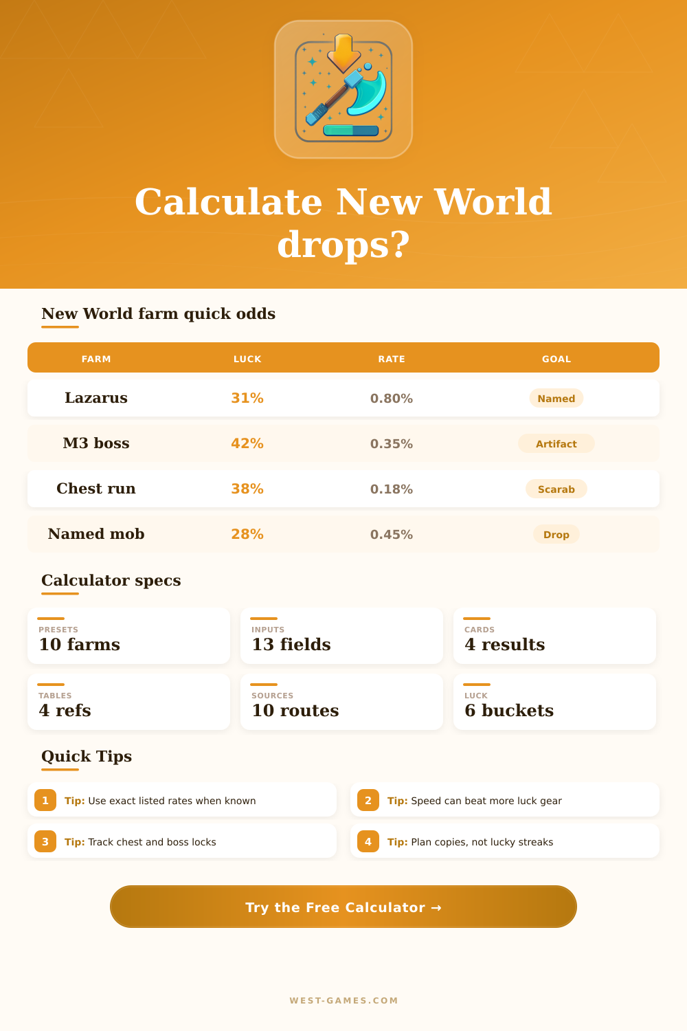 New World Drop Rate Calculator for Farming Odds