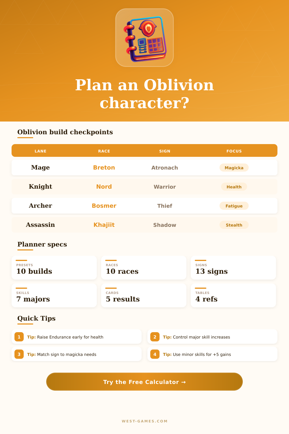Oblivion Character Planner