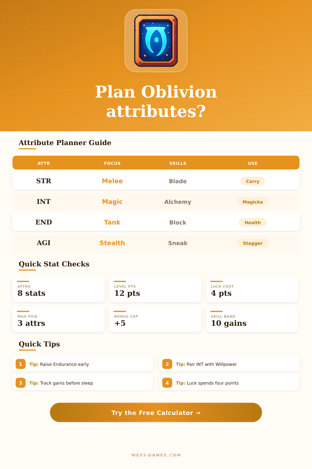 Oblivion Remastered Attribute Calculator