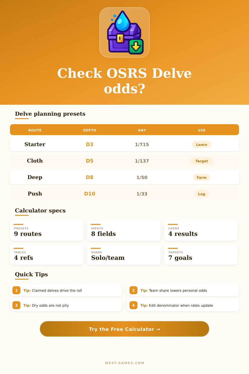 OSRS Delve Drop Rate Calculator