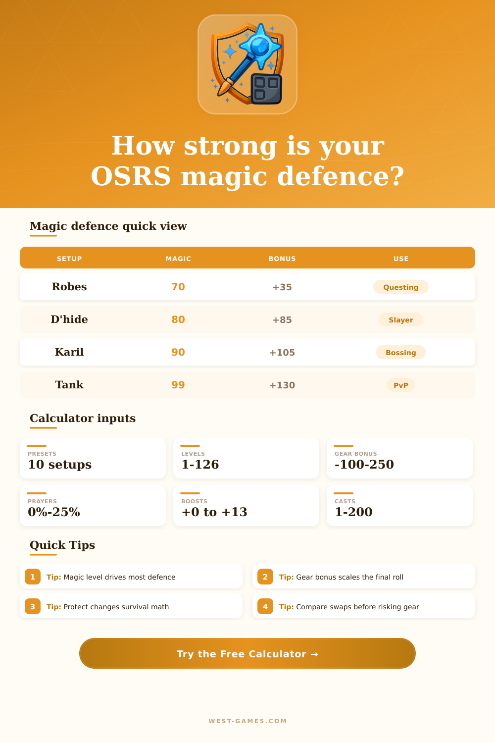 OSRS Magic Defense Calculator for Hit Chance