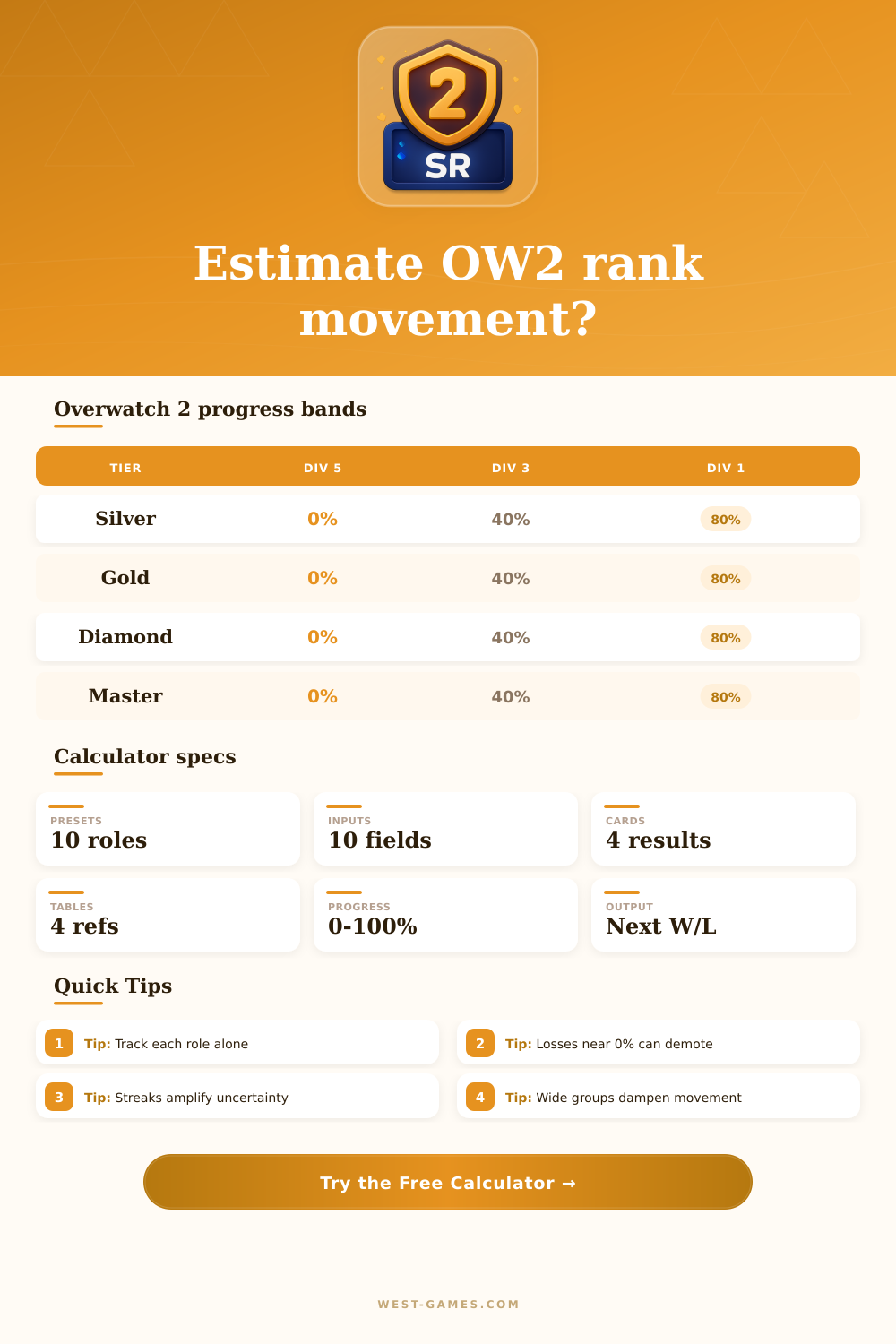 Overwatch 2 SR Calculator