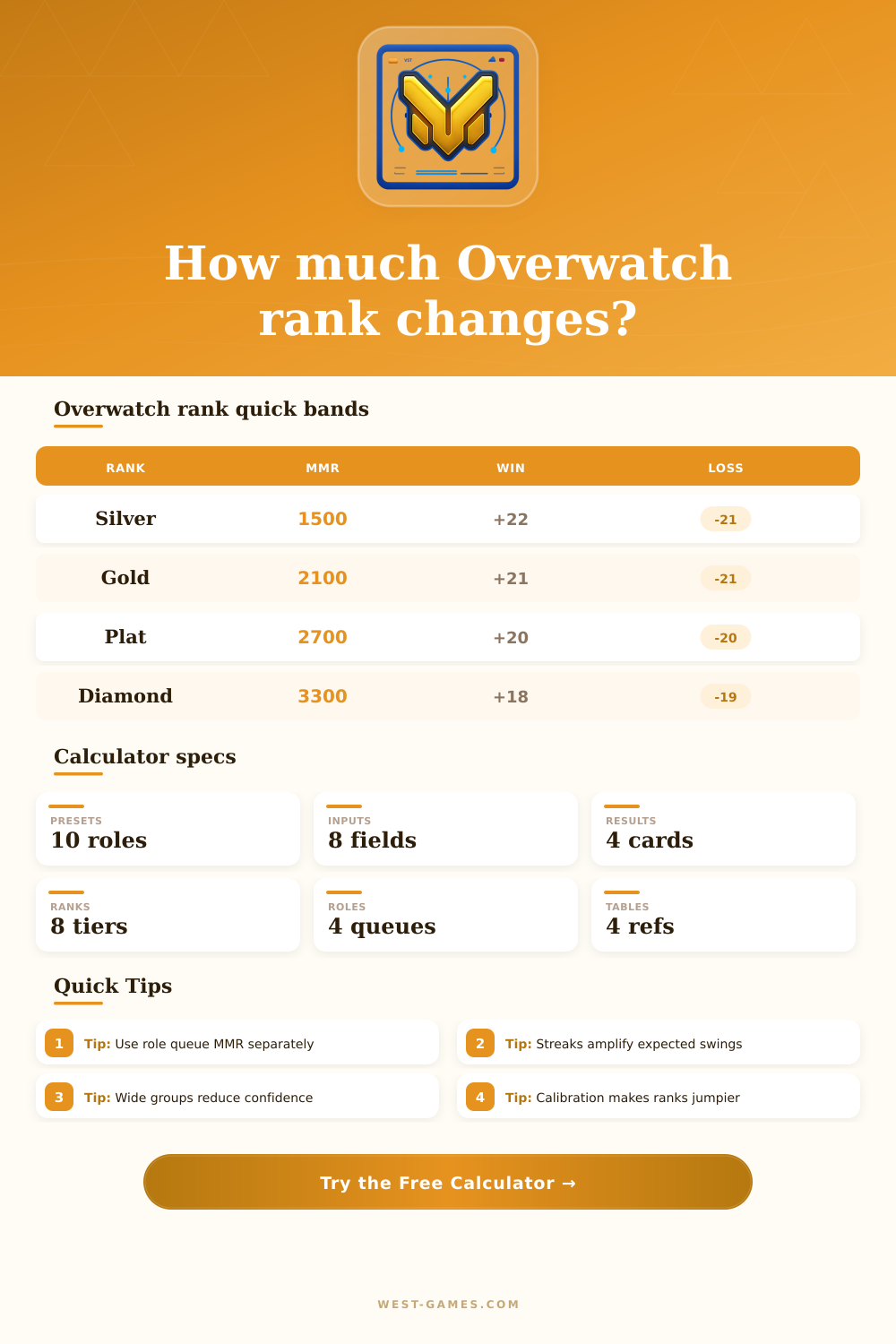 Overwatch Elo Calculator for Rank Changes