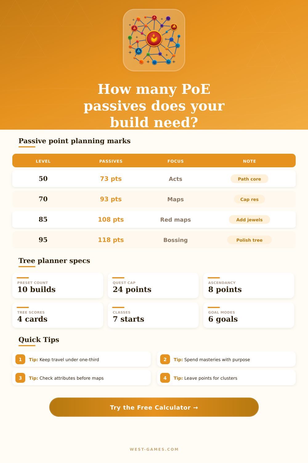Path of Exile Skill Tree Calculator