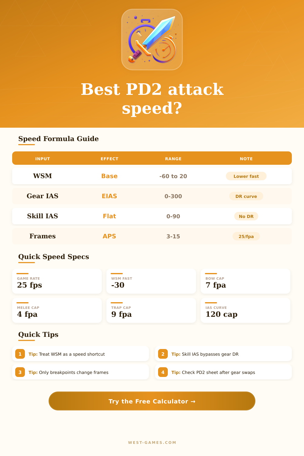 PD2 Attack Speed Calculator for Breakpoints