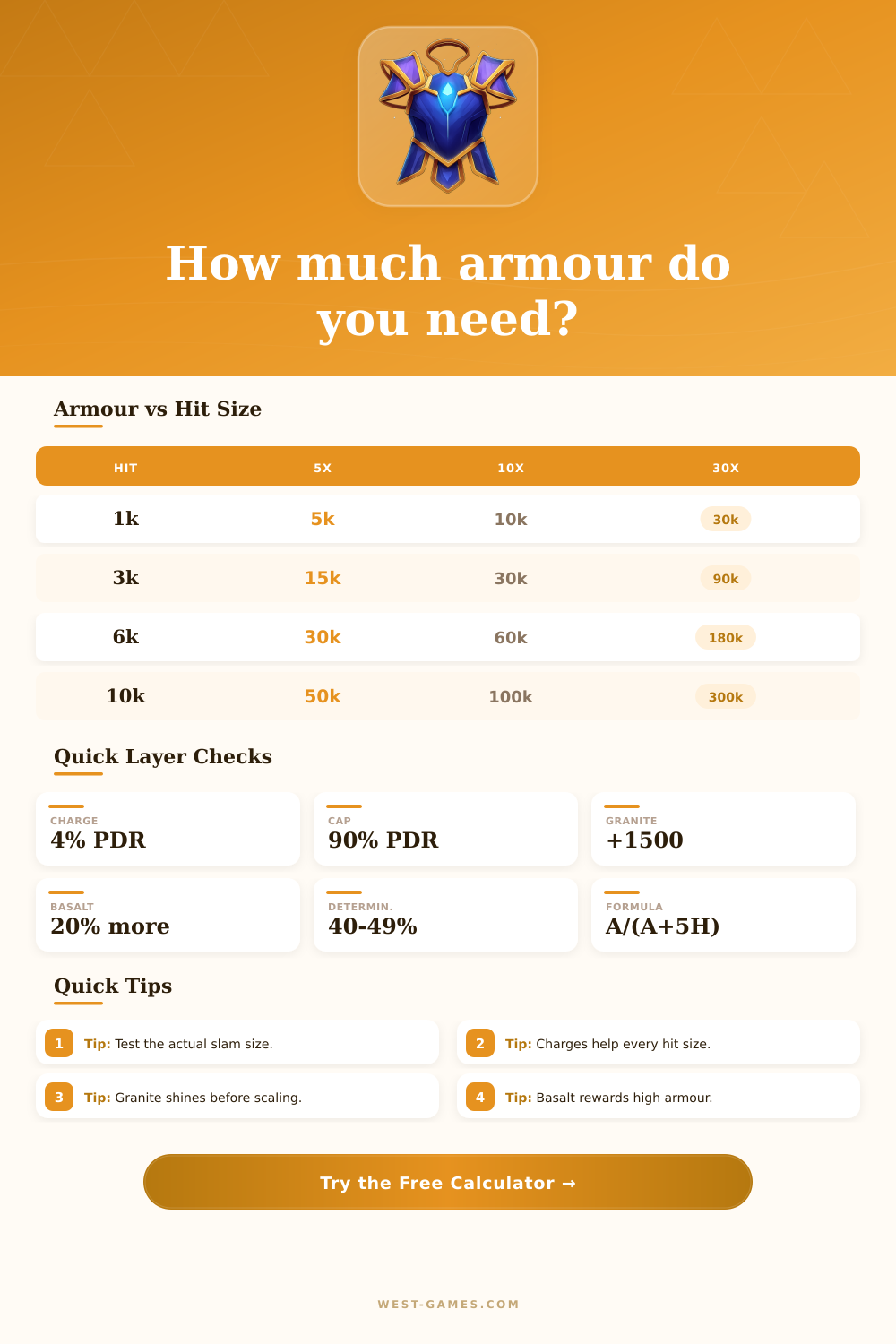 PoE Armor Calculator for Physical Hits