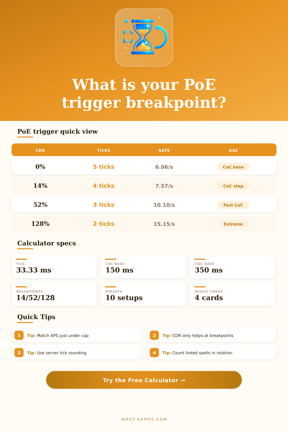 PoE Cooldown Recovery Calculator for Triggers