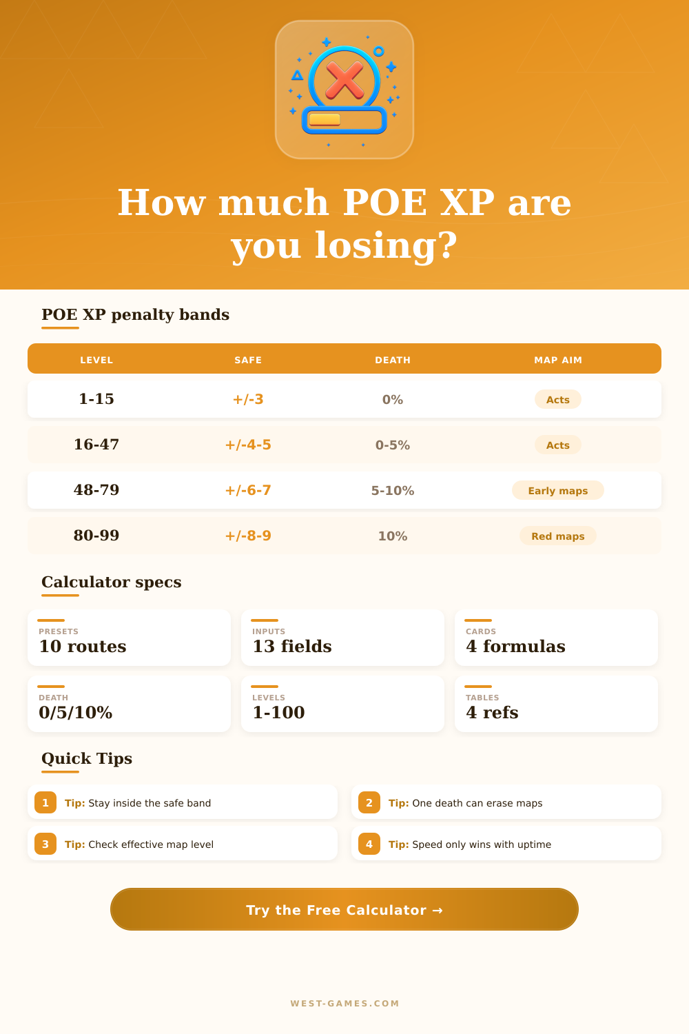 POE Experience Penalty Calculator