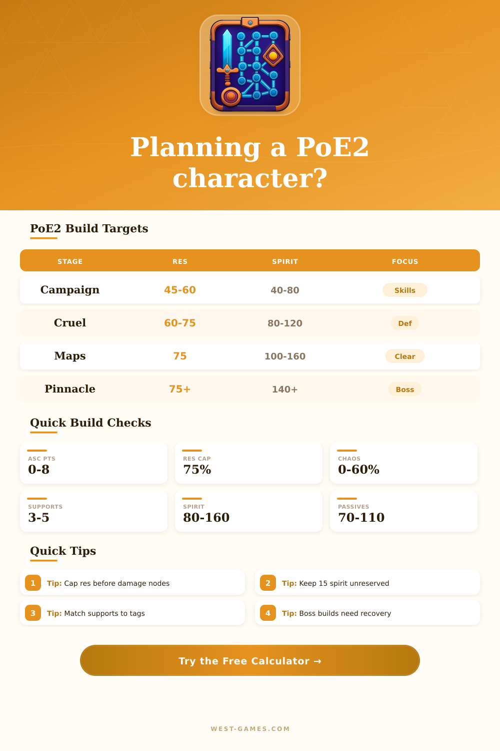 PoE2 Character Planner for Builds