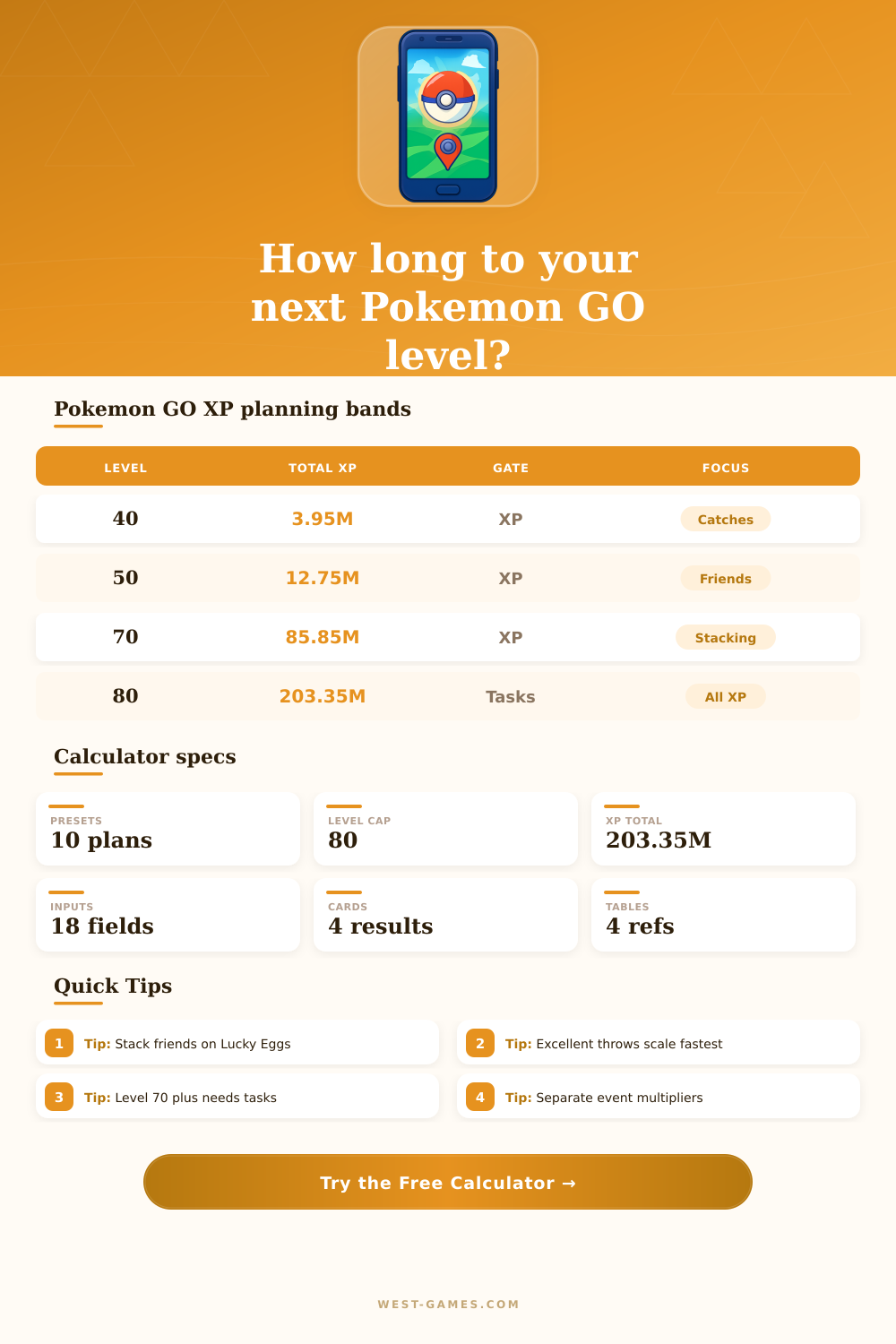 Pokemon GO Experience Calculator for Level 80