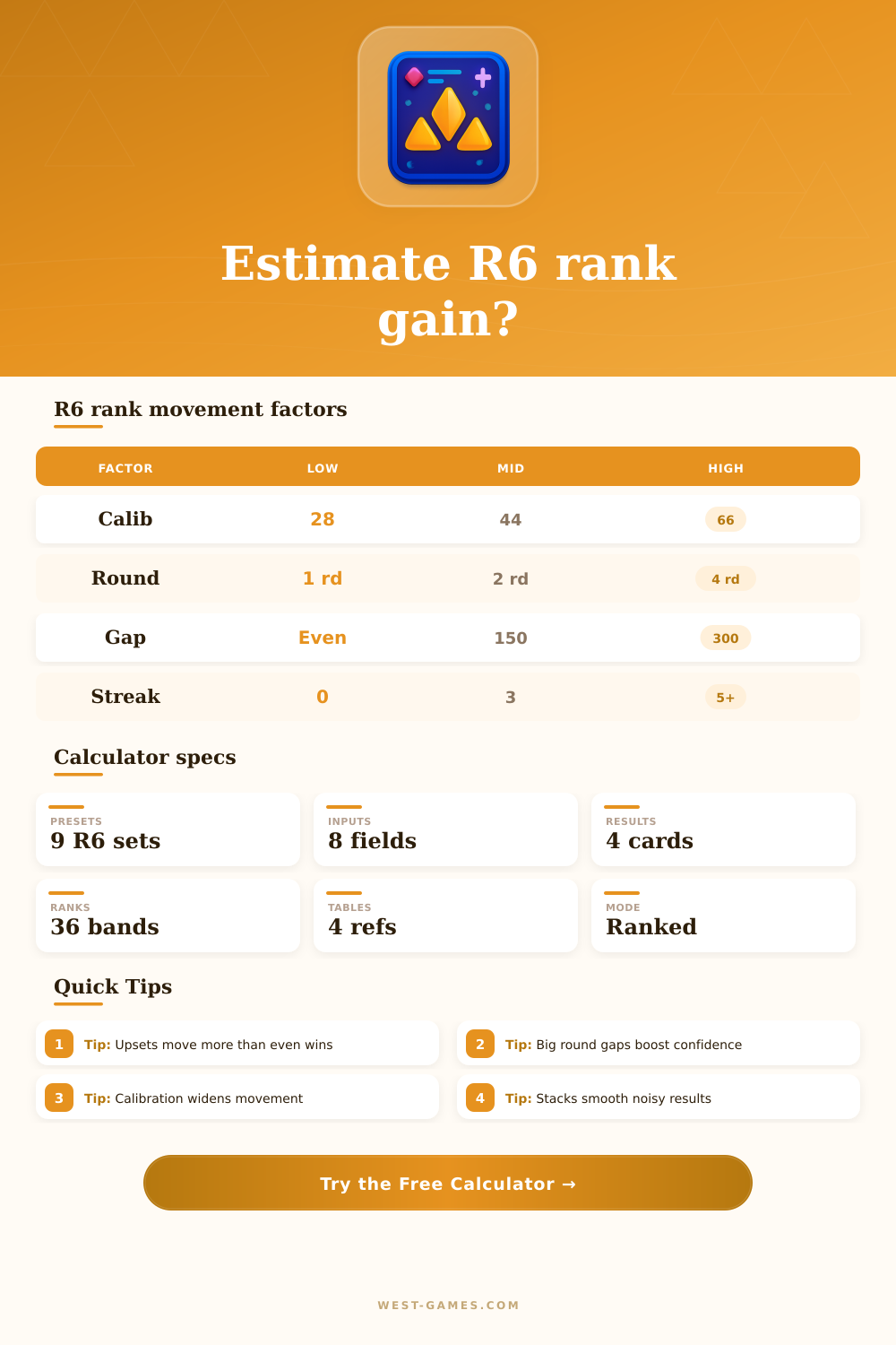 R6 Elo Calculator for Siege Rank Movement