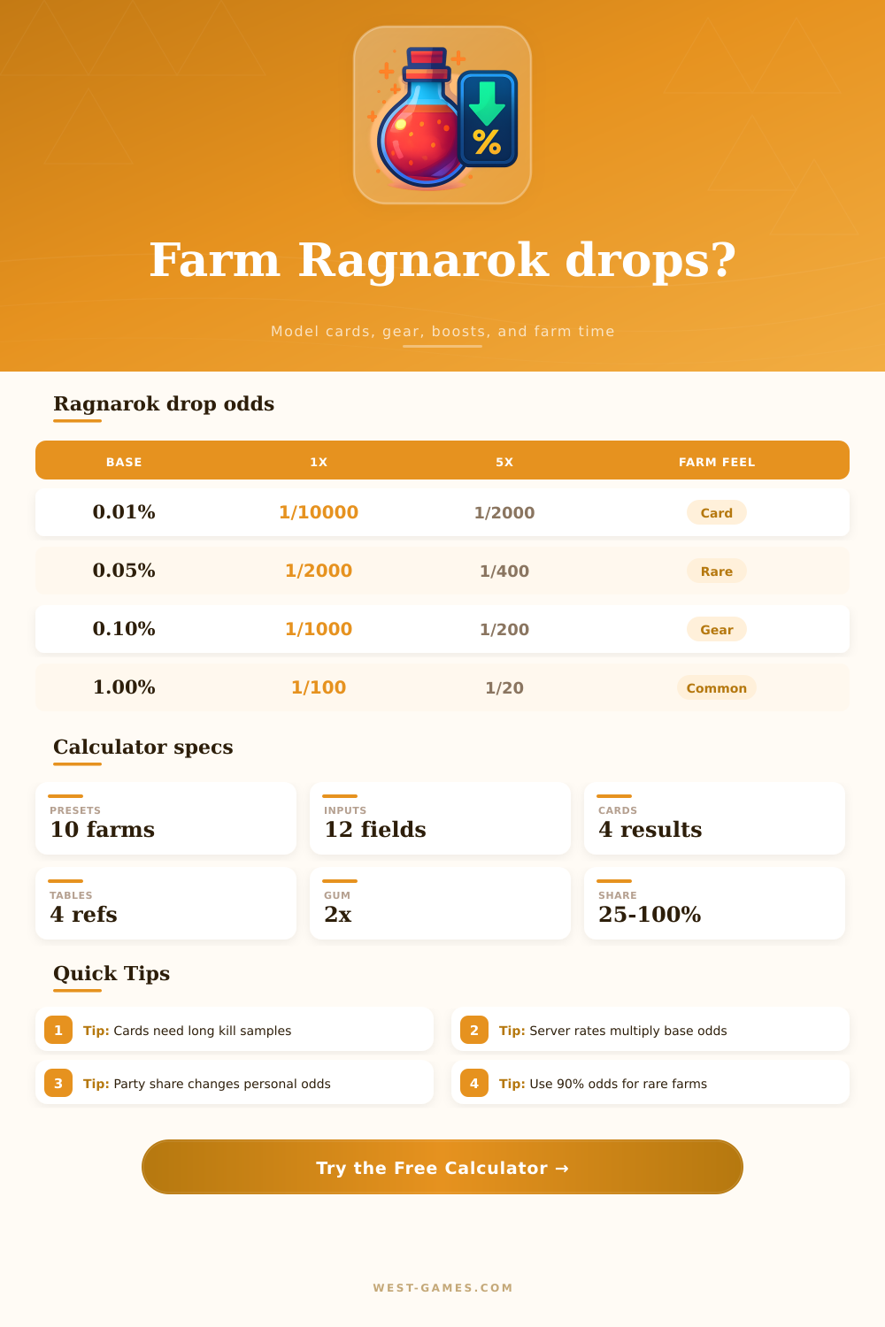 Ragnarok Drop Rate Calculator