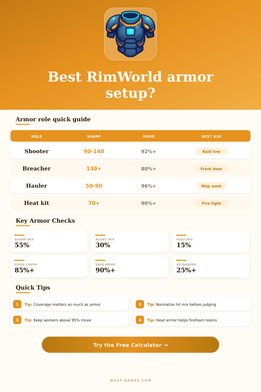 RimWorld Armor Calculator for Pawn Protection