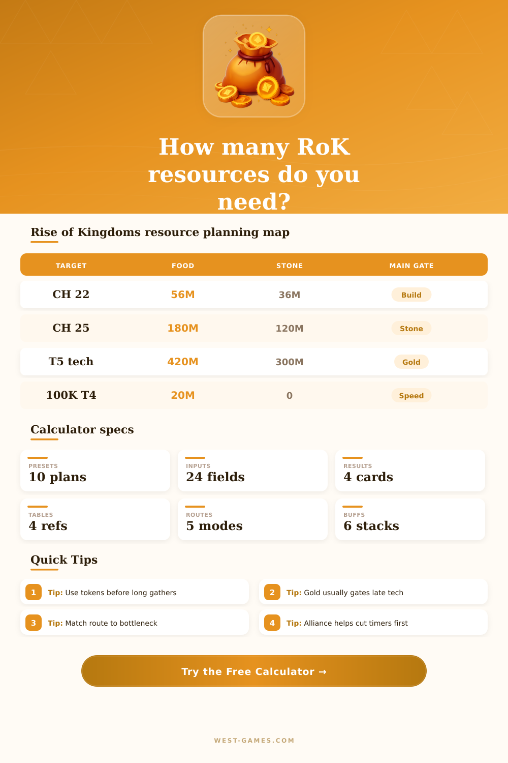 Rise of Kingdoms Resource Calculator