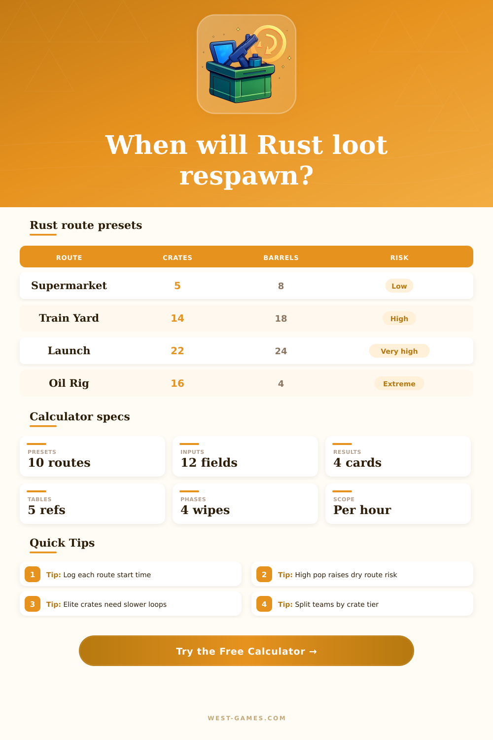Rust Loot Respawn Calculator
