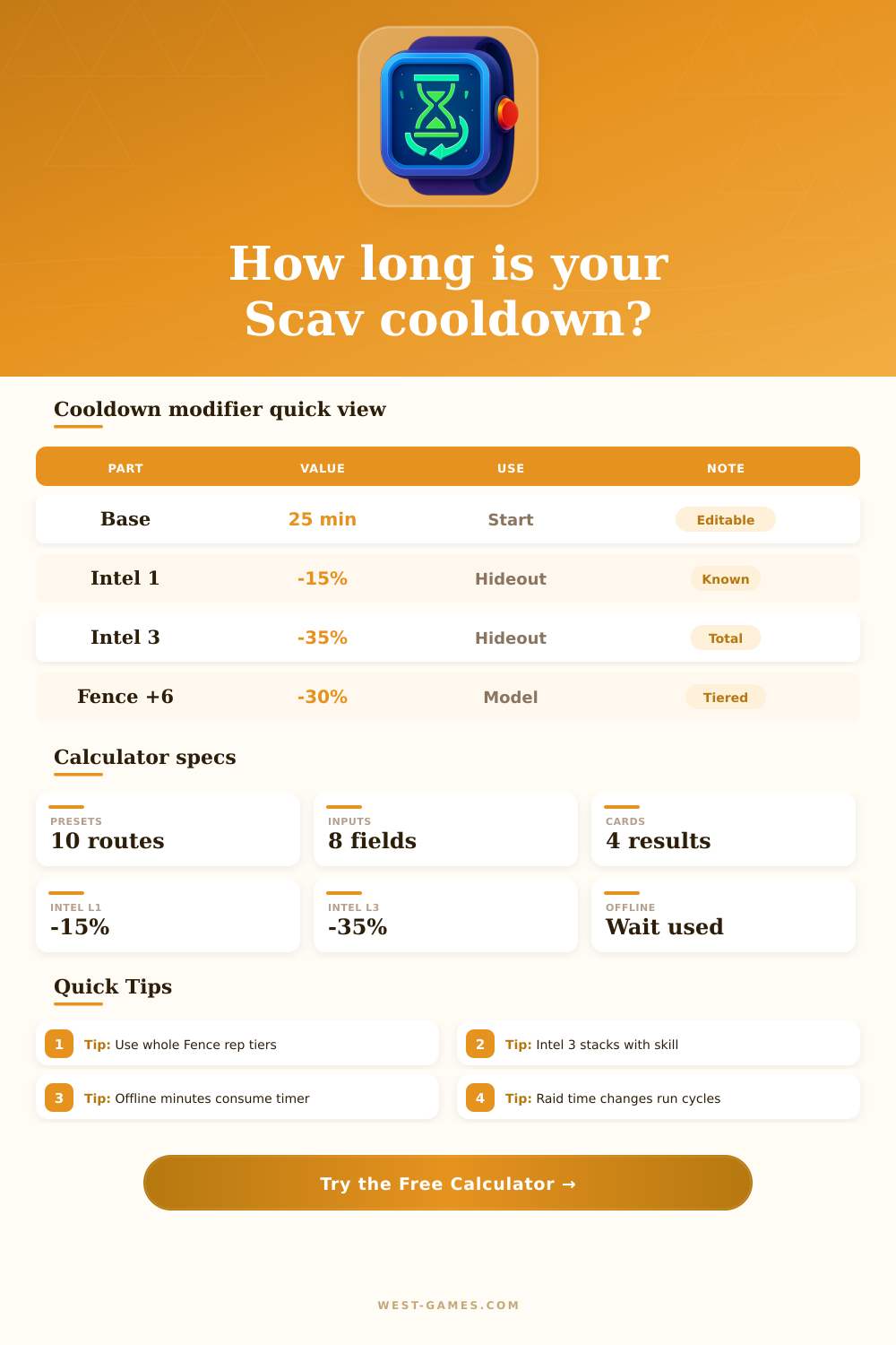 Scav Cooldown Calculator for Tarkov