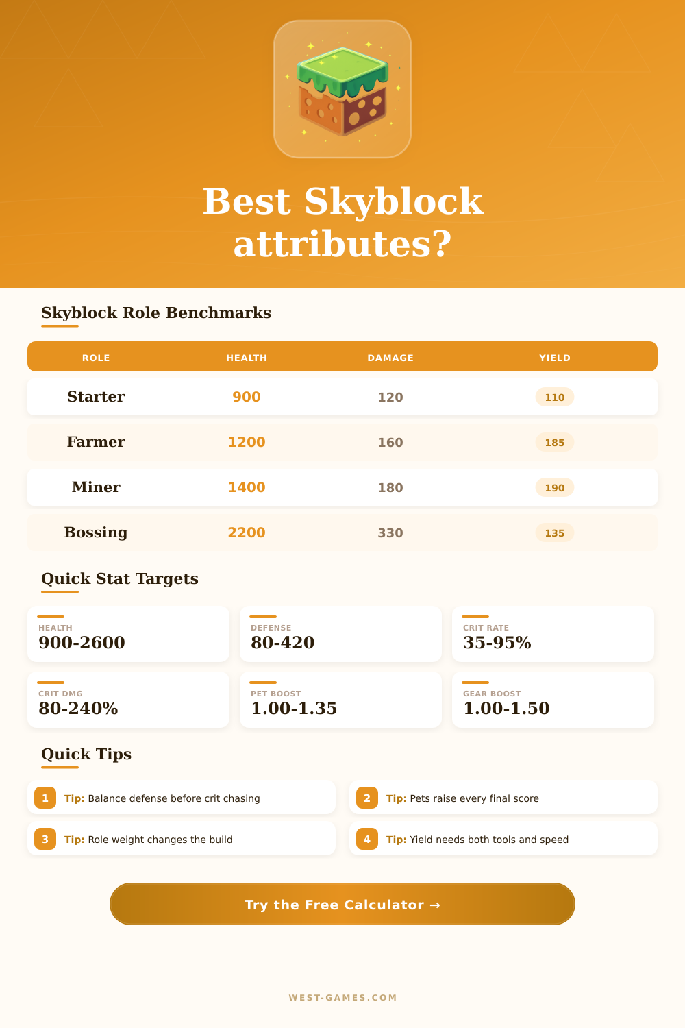 Skyblock Attribute Calculator for RPG Builds