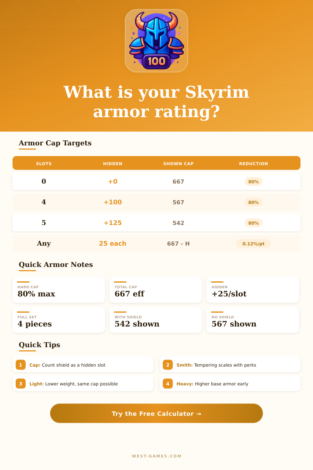 Skyrim Armor Rating Calculator