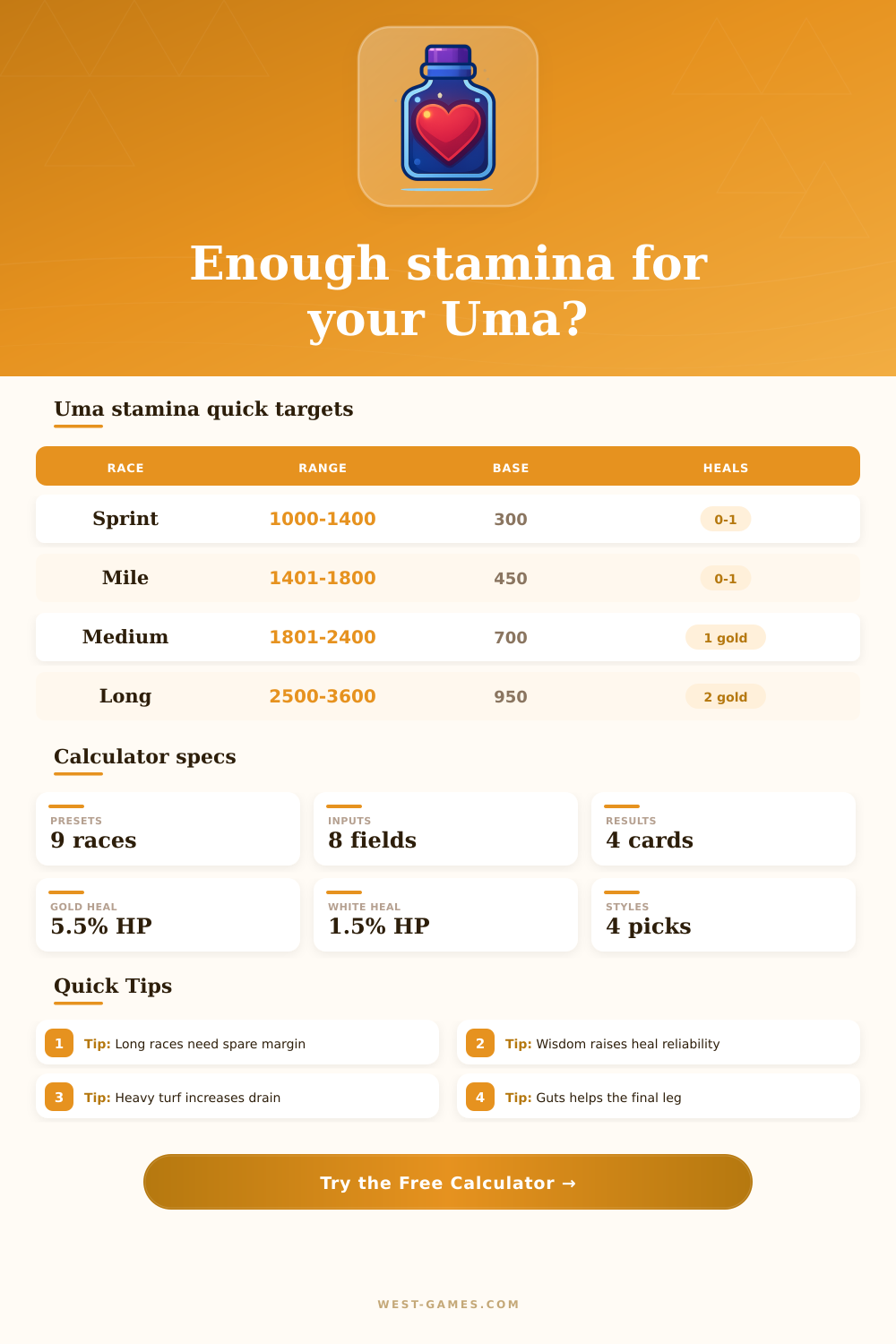 Stamina Calculator Umamusume
