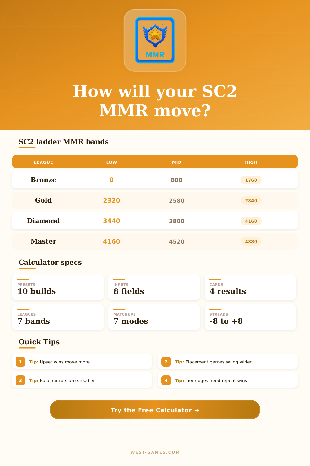 StarCraft 2 MMR Calculator for Ladder Movement