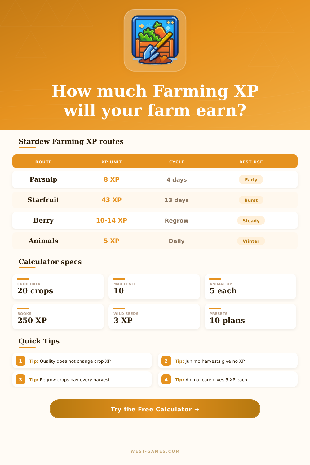 Stardew Valley Farming Experience Calculator