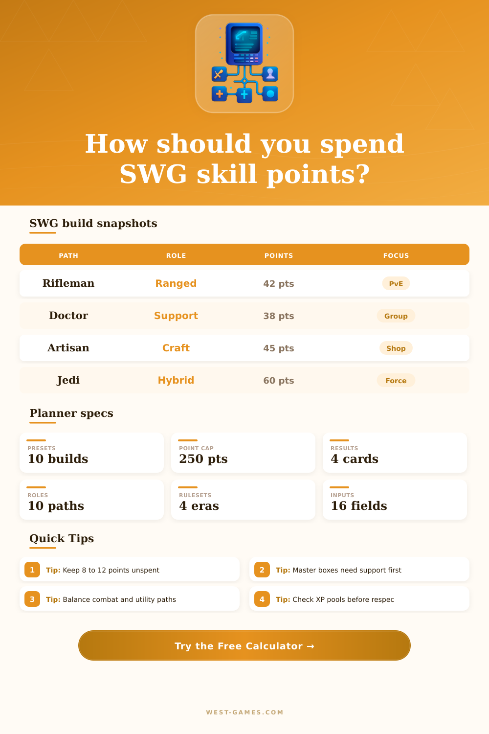 SWG Skill Tree Calculator