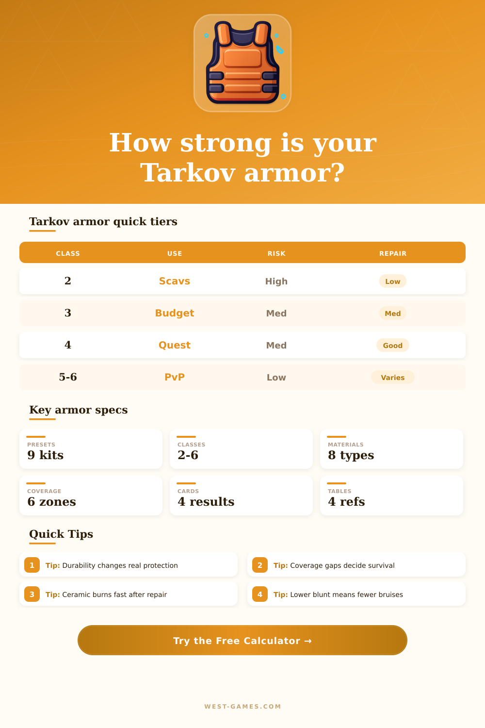 Tarkov Armor Calculator