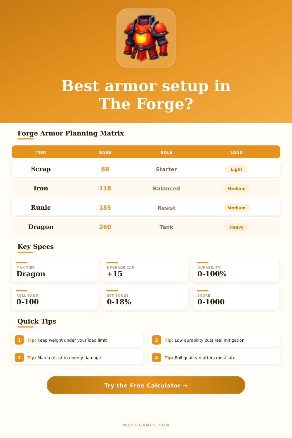 The Forge Armor Calculator