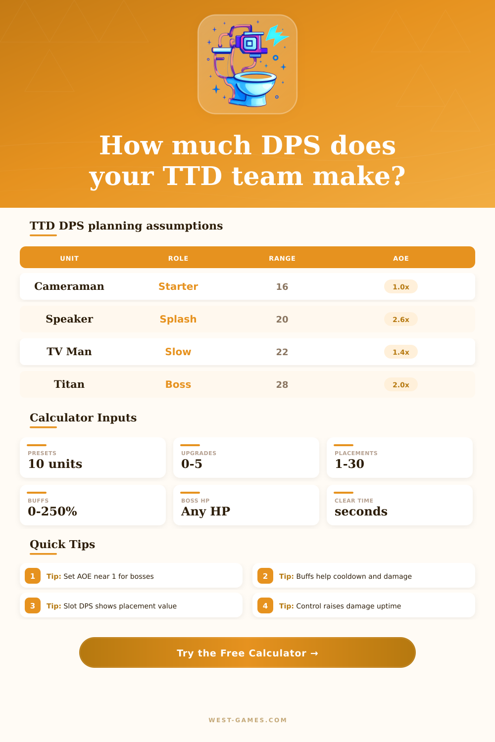 Toilet Tower Defense DPS Calculator