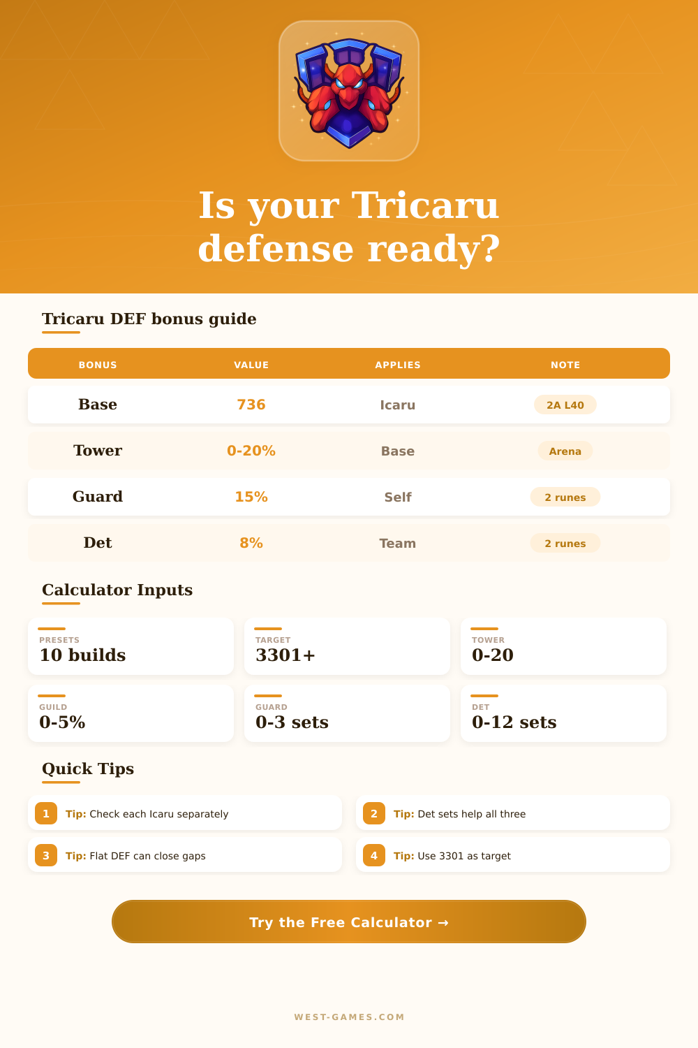 Tricaru Defense Calculator for Icaru Teams