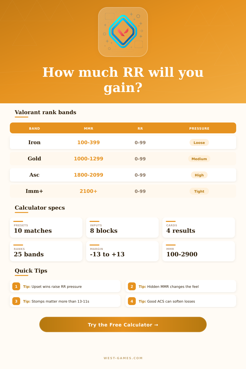 Valorant Elo Calculator for RR and MMR